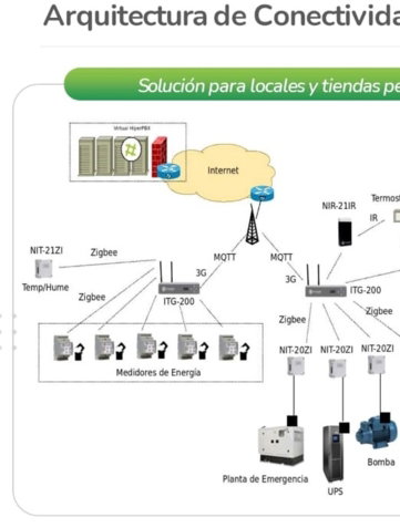 IOT-Pagina-WEB.jpg